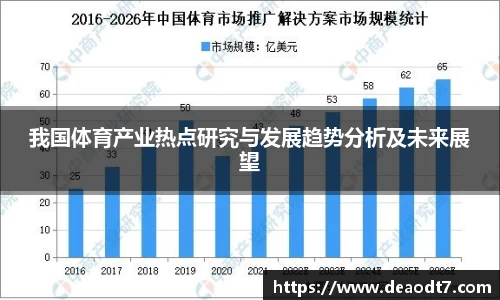 我国体育产业热点研究与发展趋势分析及未来展望